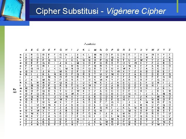 Cipher Substitusi - Vigènere Cipher Plaintexts K u n c i 