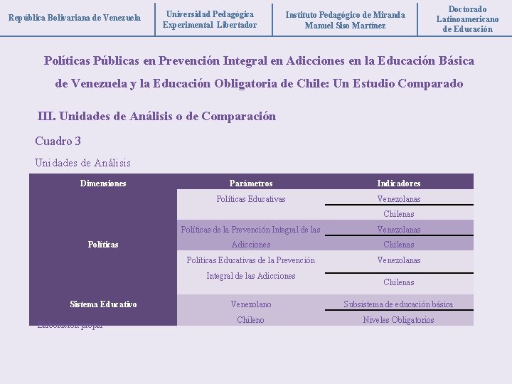 República Bolivariana de Venezuela Universidad Pedagógica Experimental Libertador Instituto Pedagógico de Miranda Manuel Siso