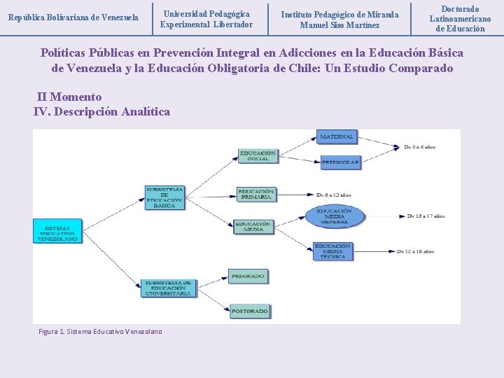 República Bolivariana de Venezuela Universidad Pedagógica Experimental Libertador Instituto Pedagógico de Miranda Manuel Siso