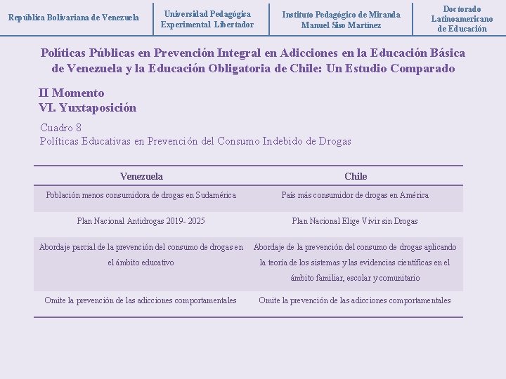 República Bolivariana de Venezuela Universidad Pedagógica Experimental Libertador Instituto Pedagógico de Miranda Manuel Siso