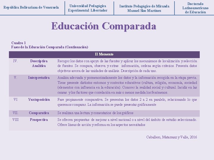 República Bolivariana de Venezuela Universidad Pedagógica Experimental Libertador Instituto Pedagógico de Miranda Manuel Siso