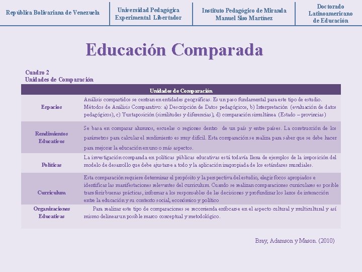 República Bolivariana de Venezuela Universidad Pedagógica Experimental Libertador Instituto Pedagógico de Miranda Manuel Siso