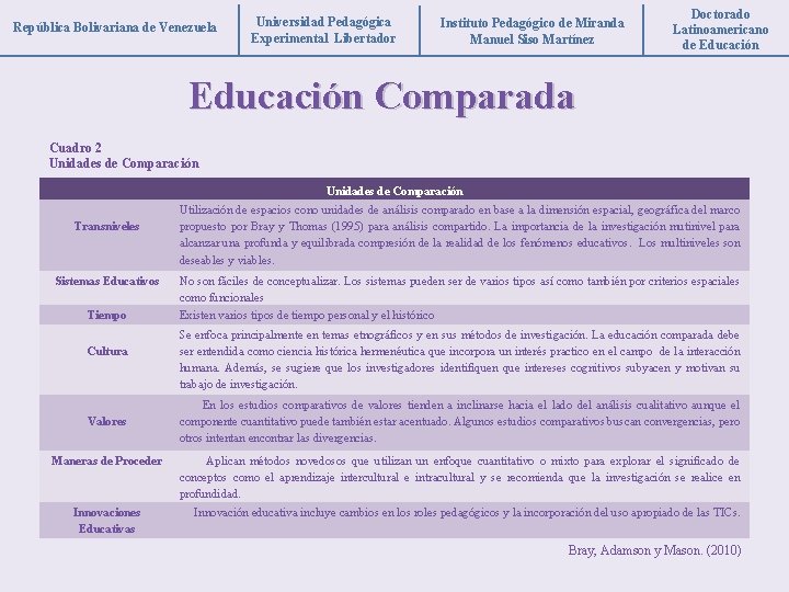 República Bolivariana de Venezuela Universidad Pedagógica Experimental Libertador Instituto Pedagógico de Miranda Manuel Siso