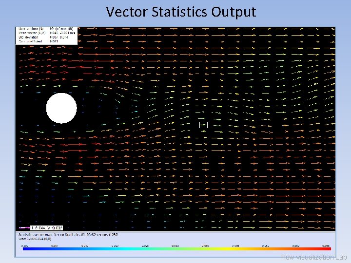 Vector Statistics Output Flow visualization Lab 