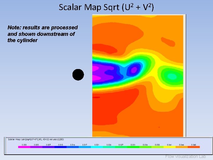 Scalar Map Sqrt (U 2 + V 2) Note: results are processed and shown