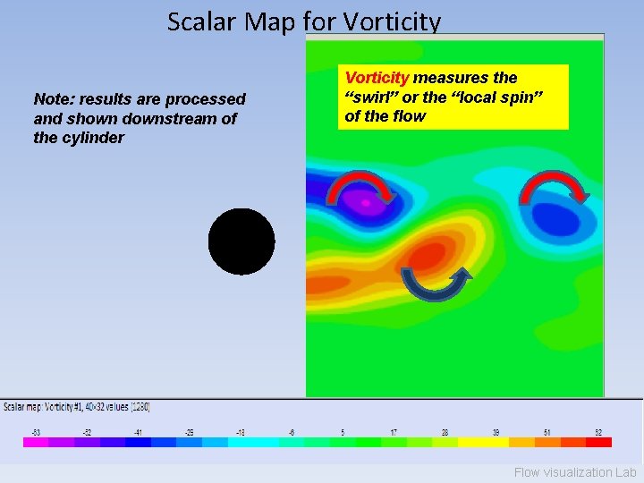 Scalar Map for Vorticity Note: results are processed and shown downstream of the cylinder