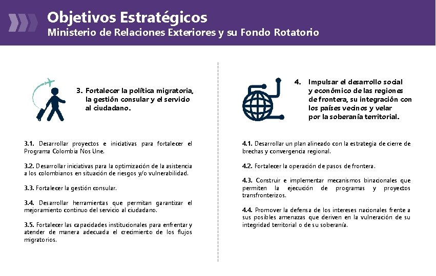 Objetivos Estratégicos Ministerio de Relaciones Exteriores y su Fondo Rotatorio 3. Fortalecer la política