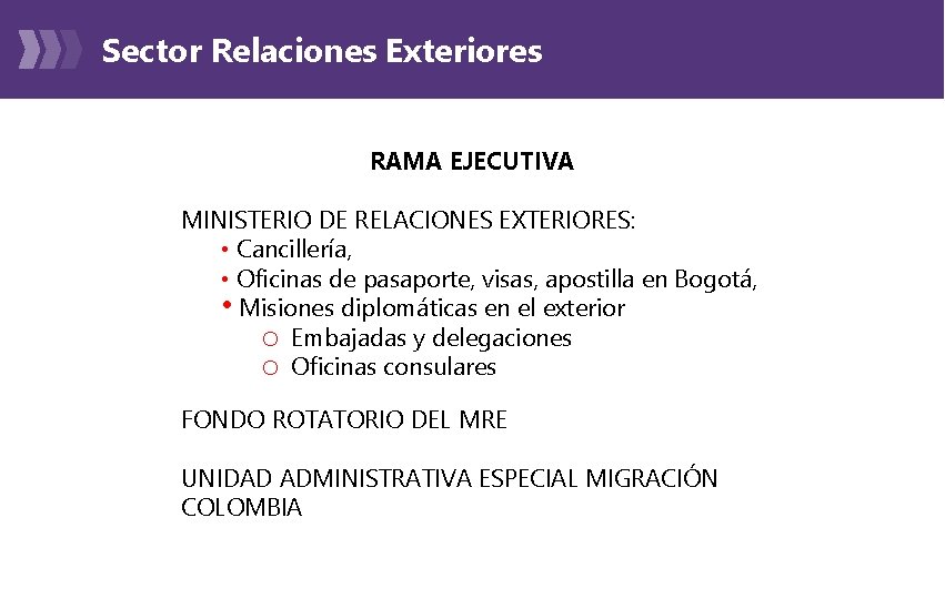 Sector Relaciones Exteriores RAMA EJECUTIVA MINISTERIO DE RELACIONES EXTERIORES: • Cancillería, • Oficinas de