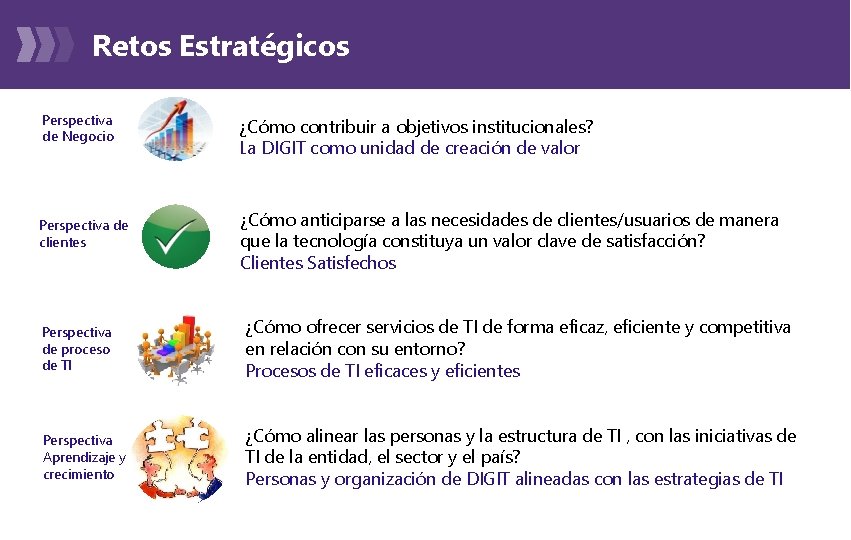 Retos Estratégicos Perspectiva de Negocio Perspectiva de clientes ¿Cómo contribuir a objetivos institucionales? La