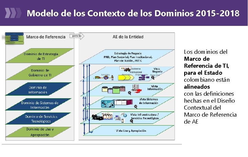 Modelo de los Contexto de los Dominios 2015 -2018 Los dominios del Marco de