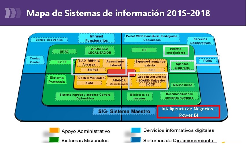 Mapa de Sistemas de información 2015 -2018 Inteligencia de Negocios Power BI 