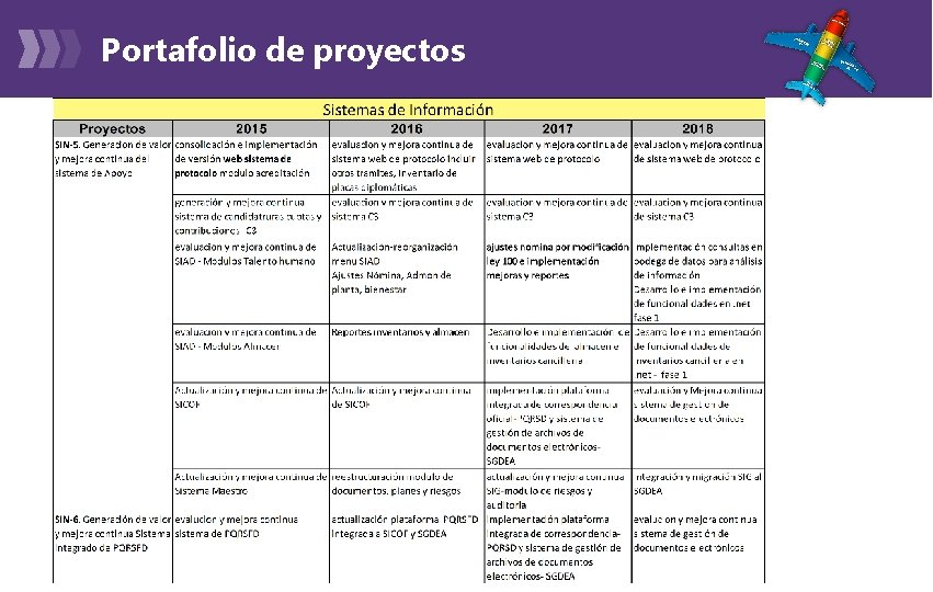 Portafolio de proyectos 