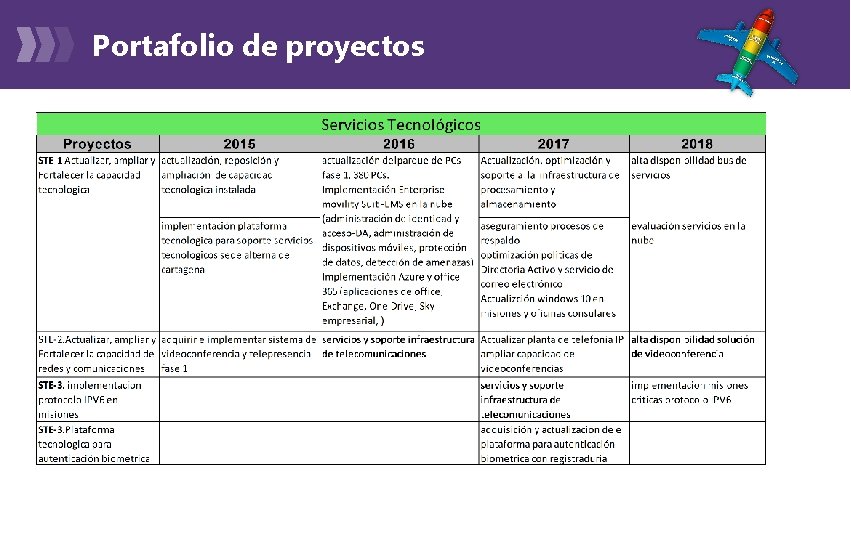 Portafolio de proyectos 