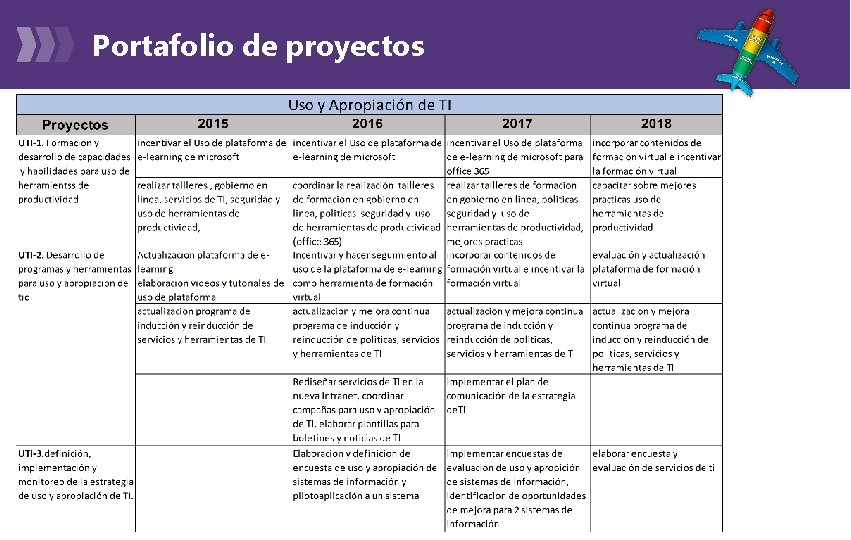 Portafolio de proyectos 