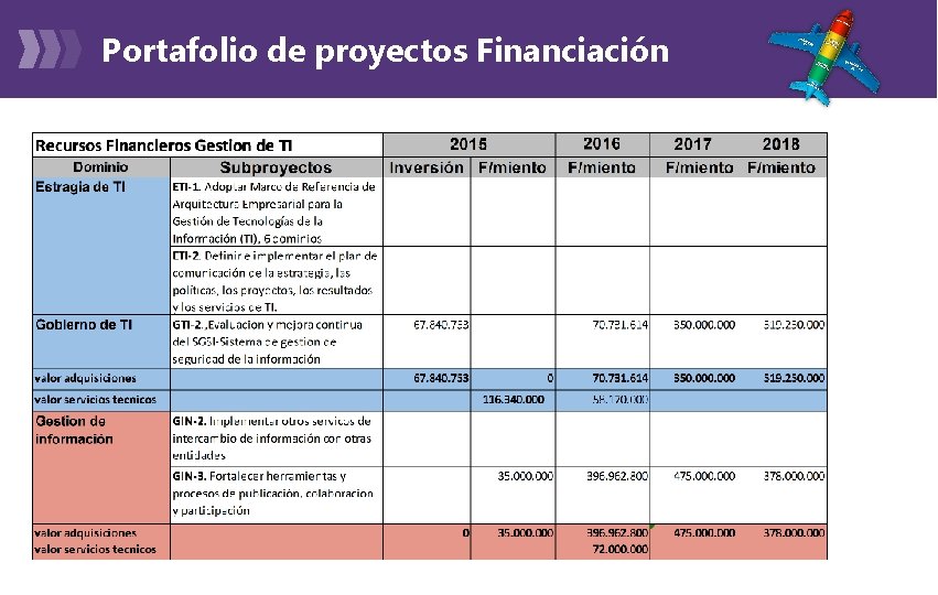 Portafolio de proyectos Financiación 