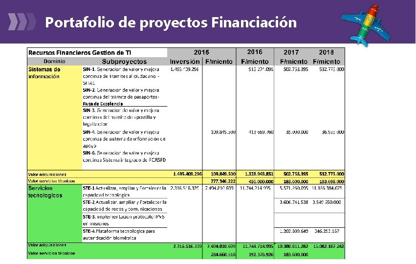 Portafolio de proyectos Financiación 