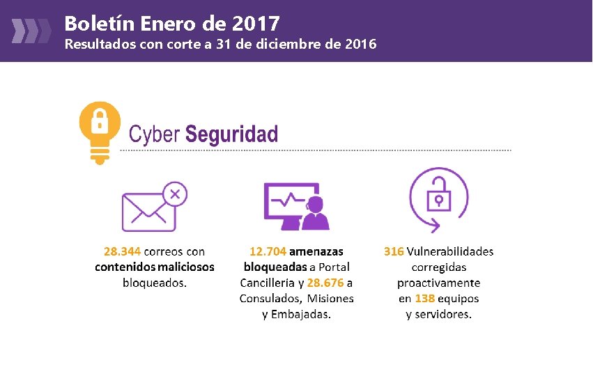 Boletín Enero de 2017 Resultados con corte a 31 de diciembre de 2016 