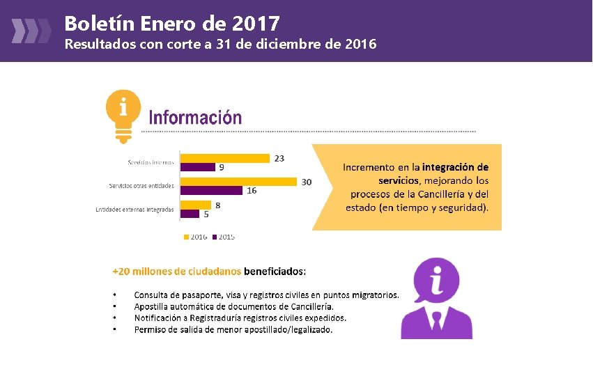 Boletín Enero de 2017 Resultados con corte a 31 de diciembre de 2016 