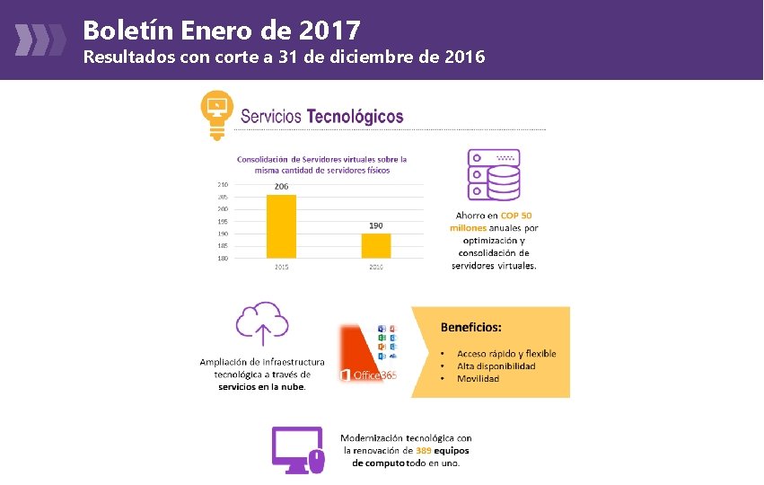 Boletín Enero de 2017 Resultados con corte a 31 de diciembre de 2016 