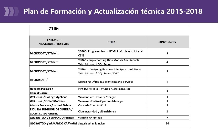 Plan de Formación y Actualización técnica 2015 -2018 