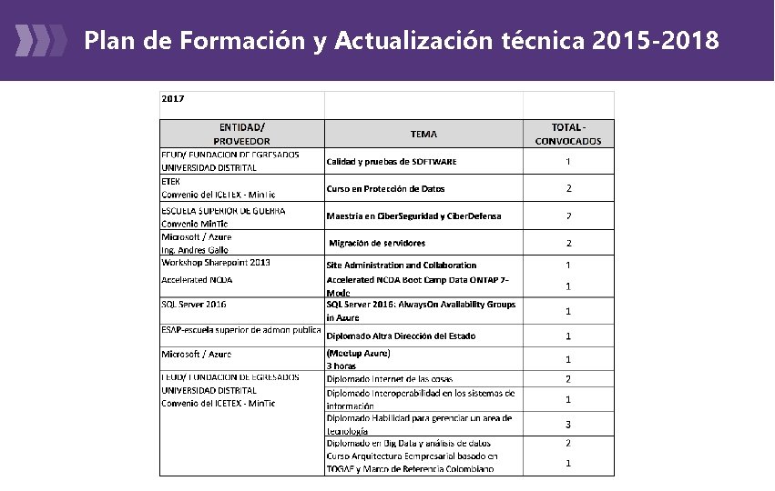 Plan de Formación y Actualización técnica 2015 -2018 