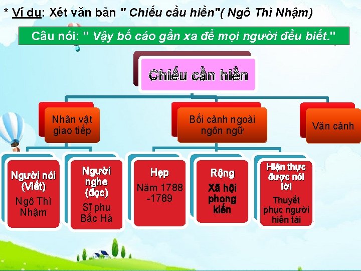 * Ví dụ: Xét văn bản " Chiếu cầu hiền"( Ngô Thì Nhậm) Câu