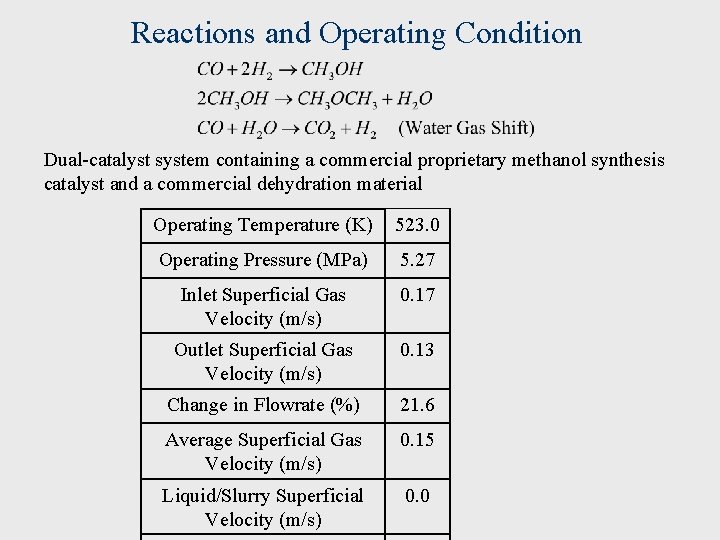 Reactions and Operating Condition Dual-catalyst system containing a commercial proprietary methanol synthesis catalyst and Reactions and Operating Condition Dual-catalyst system containing a commercial proprietary methanol synthesis catalyst and
