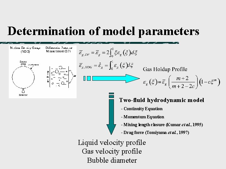 Determination of model parameters Two-fluid hydrodynamic model - Continuity Equation - Momentum Equation - Determination of model parameters Two-fluid hydrodynamic model - Continuity Equation - Momentum Equation -