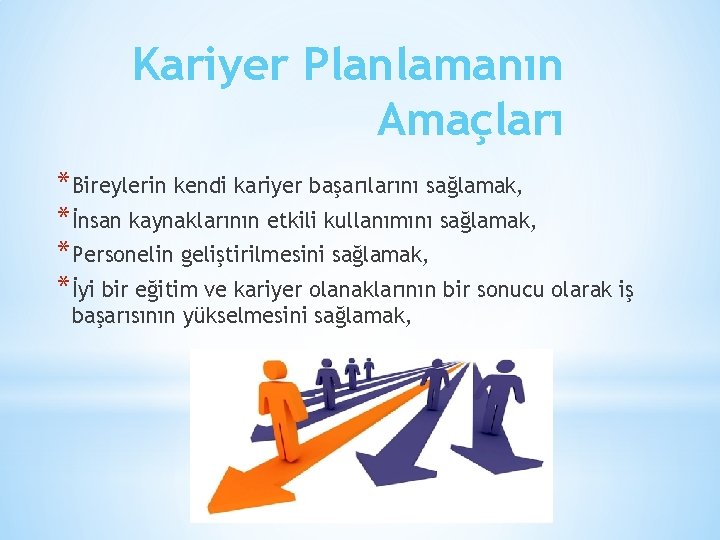 Kariyer Planlamanın Amaçları *Bireylerin kendi kariyer başarılarını sağlamak, *İnsan kaynaklarının etkili kullanımını sağlamak, *Personelin