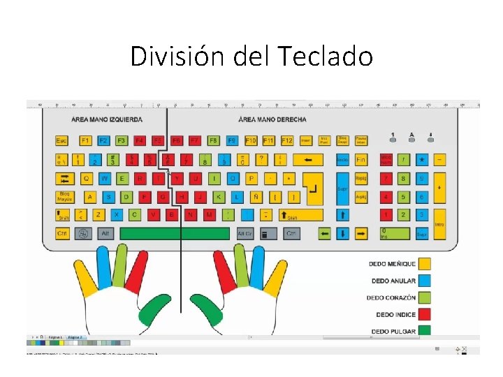 División del Teclado 