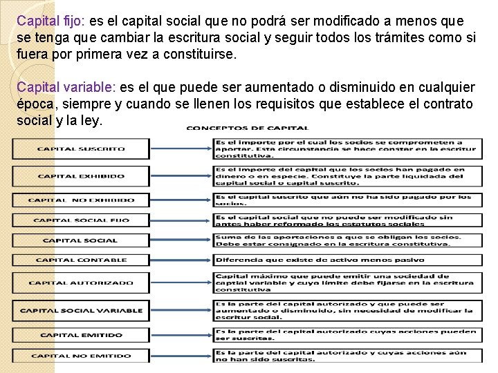 Capital fijo: es el capital social que no podrá ser modificado a menos que