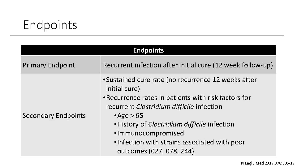 Endpoints Primary Endpoint Recurrent infection after initial cure (12 week follow-up) Secondary Endpoints •