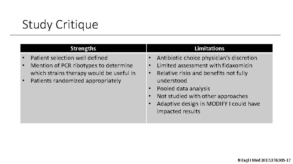 Study Critique Strengths • Patient selection well defined • Mention of PCR ribotypes to