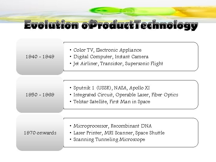 Evolution of. Product. Technology 1940 - 1949 • Color TV, Electronic Appliance • Digital