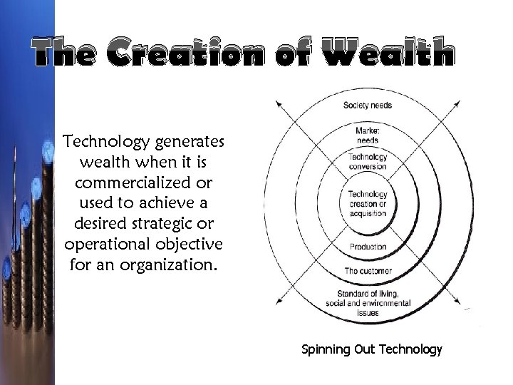 The Creation of Wealth Technology generates wealth when it is commercialized or used to