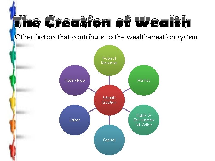 The Creation of Wealth Other factors that contribute to the wealth-creation system Natural Resources