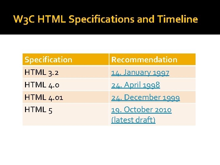 W 3 C HTML Specifications and Timeline Specification HTML 3. 2 HTML 4. 01 W 3 C HTML Specifications and Timeline Specification HTML 3. 2 HTML 4. 01