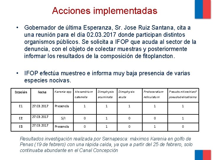 Acciones implementadas • Gobernador de última Esperanza, Sr. Jose Ruiz Santana, cita a una