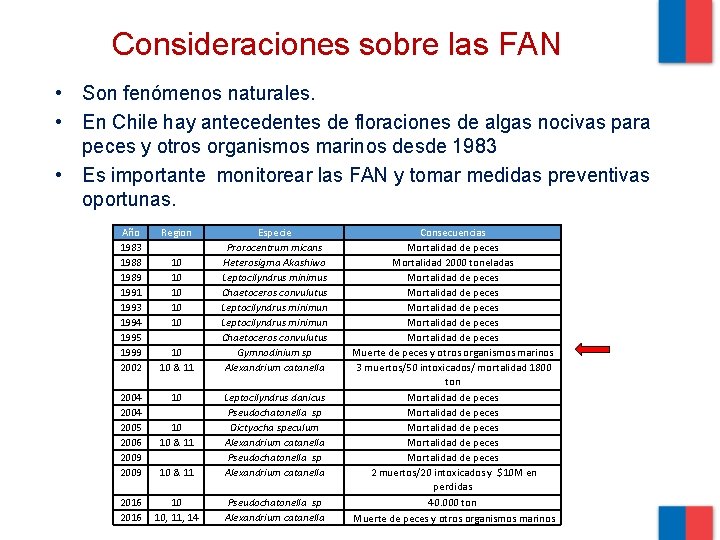 Consideraciones sobre las FAN • Son fenómenos naturales. • En Chile hay antecedentes de