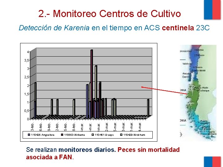 2. - Monitoreo Centros de Cultivo Detección de Karenia en el tiempo en ACS