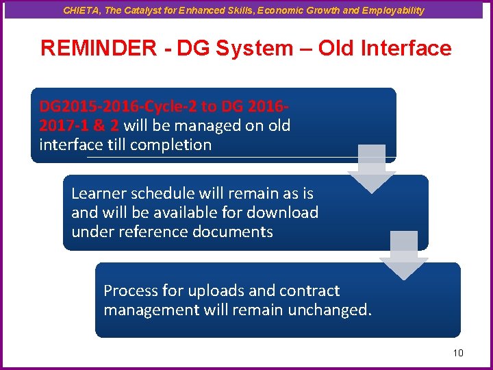 CHIETA, The Catalyst for Enhanced Skills, Economic Growth and Employability REMINDER - DG System