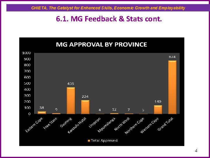 CHIETA, The Catalyst for Enhanced Skills, Economic Growth and Employability 6. 1. MG Feedback