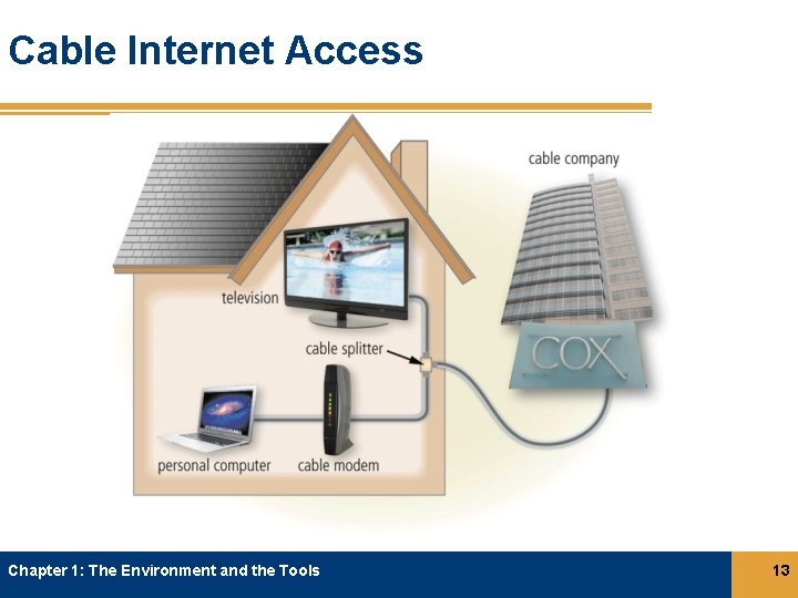 Cable Internet Access Chapter 1: The Environment and the Tools 13 Cable Internet Access Chapter 1: The Environment and the Tools 13