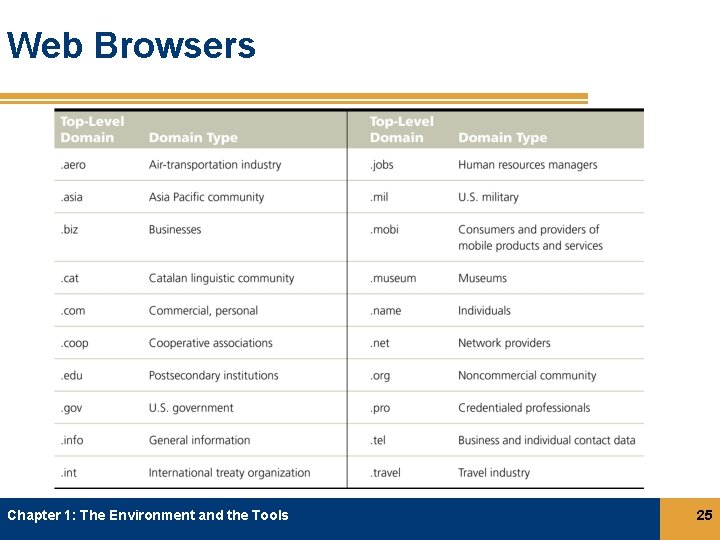 Web Browsers Chapter 1: The Environment and the Tools 25 Web Browsers Chapter 1: The Environment and the Tools 25