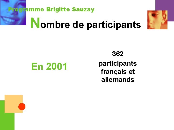 Programme Brigitte Sauzay Nombre de participants En 2001 362 participants français et allemands 