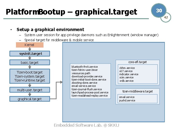 Platform. Bootup – graphical. target • 30 Setup a graphical environment – System user