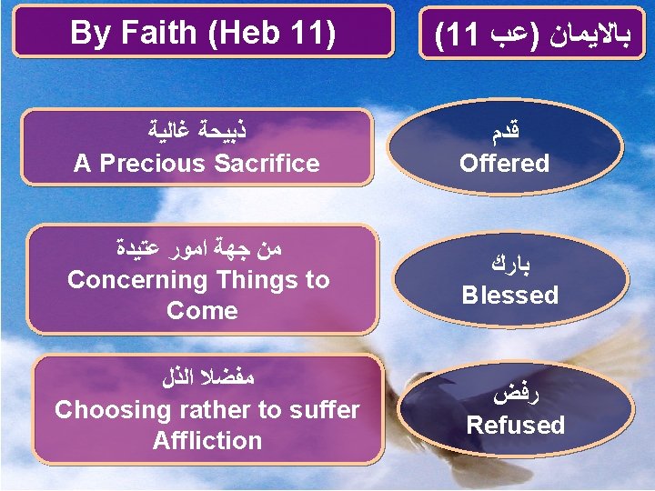 By Faith (Heb 11) (11 ﺑﺎﻻﻳﻤﺎﻥ )ﻋﺐ ﺫﺑﻴﺤﺔ ﻏﺎﻟﻴﺔ A Precious Sacrifice ﻗﺪﻡ Offered