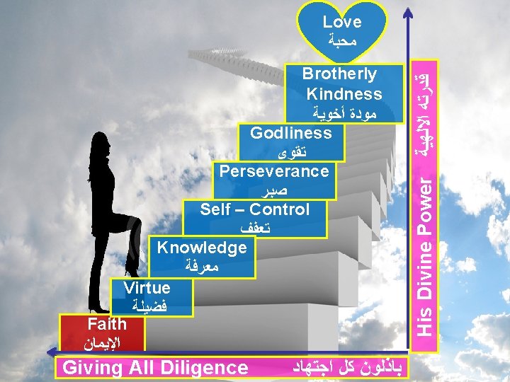 Giving All Diligence ﺑﺎﺫﻟﻮﻥ ﻛﻞ ﺍﺟﺘﻬﺎﺩ His Divine Power Brotherly Kindness ﻣﻮﺩﺓ ﺃﺨﻮﻳﺔ Godliness