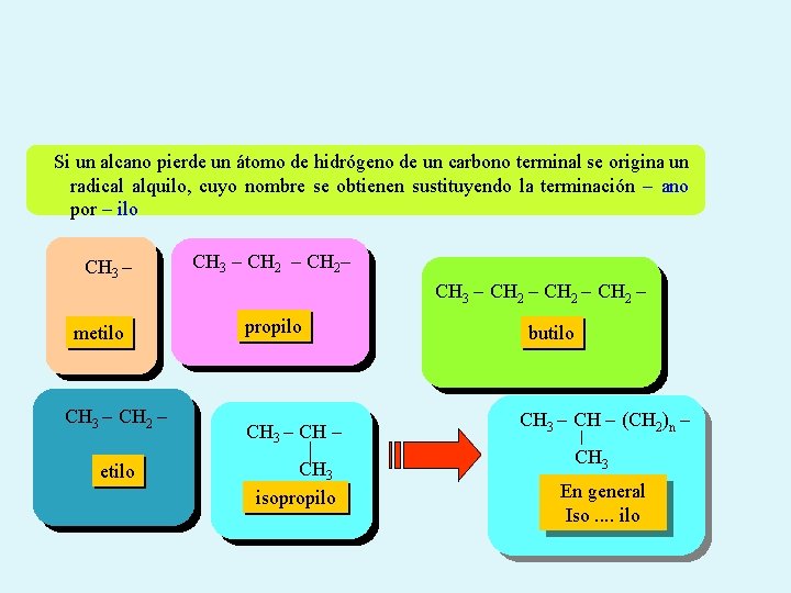 Si un alcano pierde un átomo de hidrógeno de un carbono terminal se origina