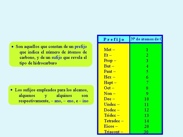  Son aquellos que constan de un prefijo que indica el número de átomos